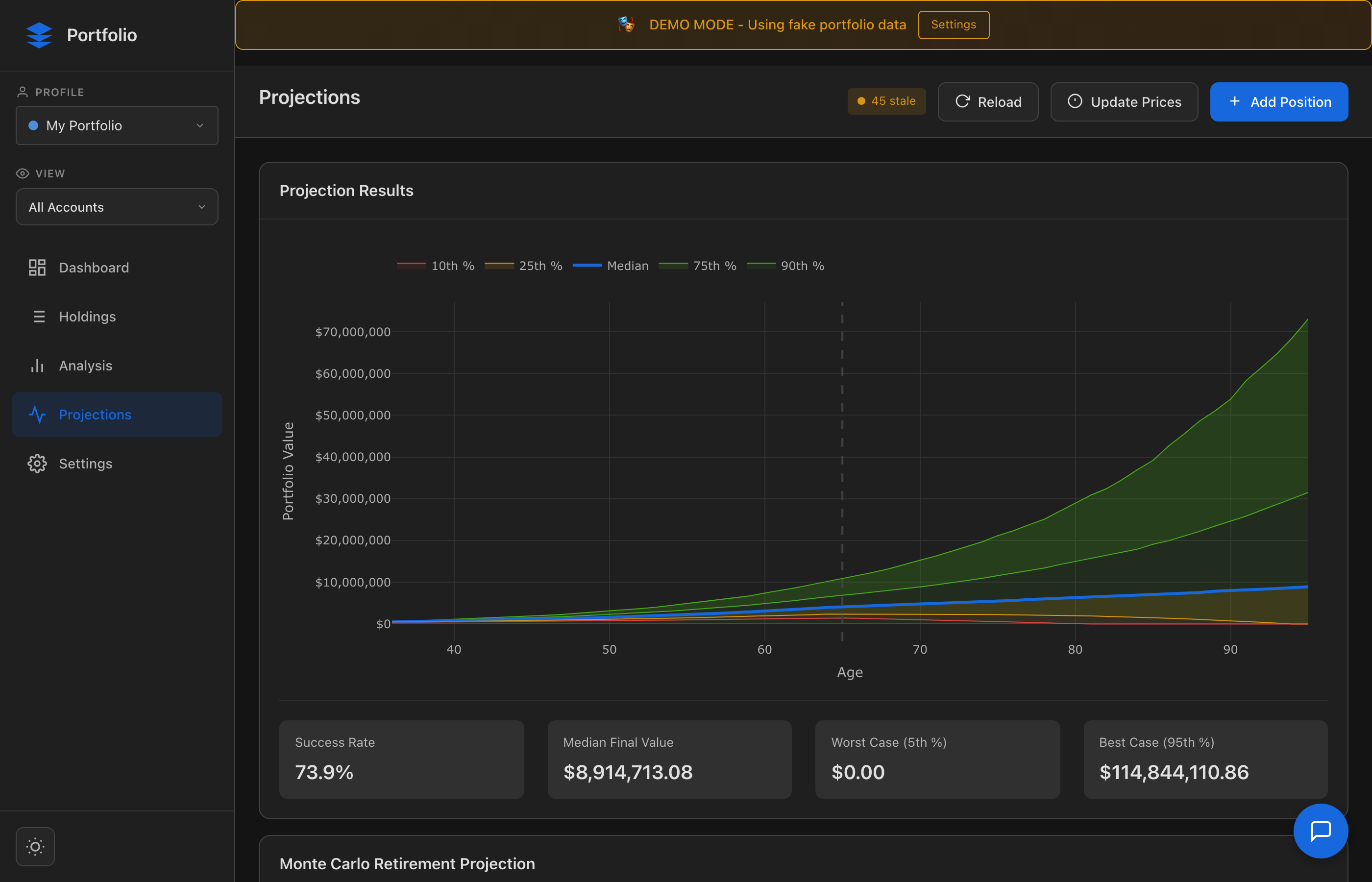 Monte Carlo Simulation Results